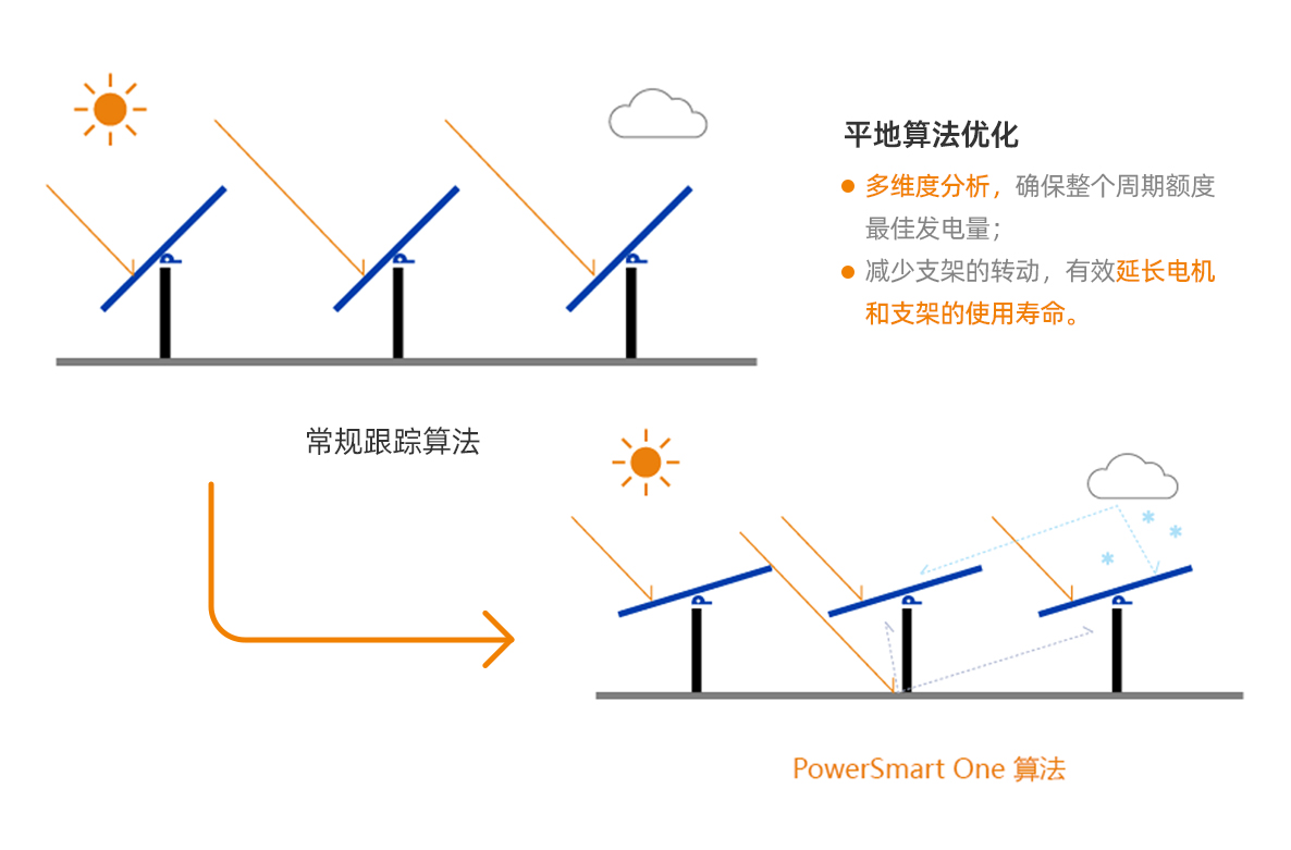 光伏解决方案服务商_清洁能源解决方案-保威新能源