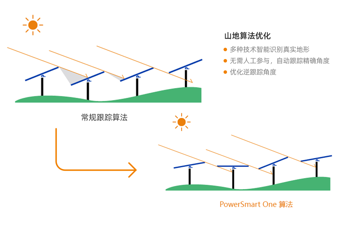 光伏解决方案服务商_清洁能源解决方案-保威新能源