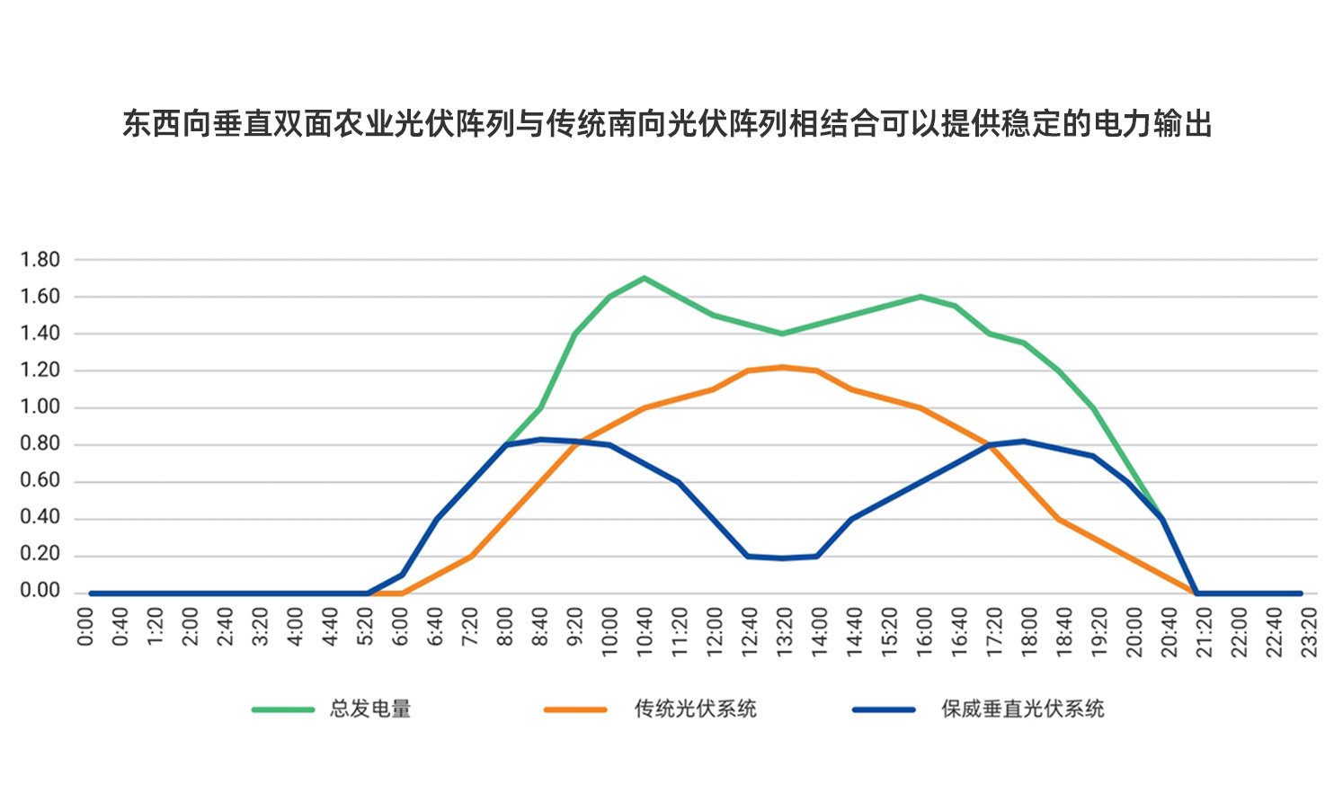 垂直光伏支架系统